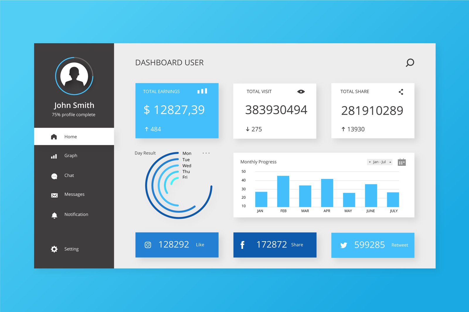CRM Dashboard